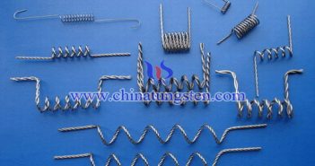 Tungsten Filament Price on August 8, 2025