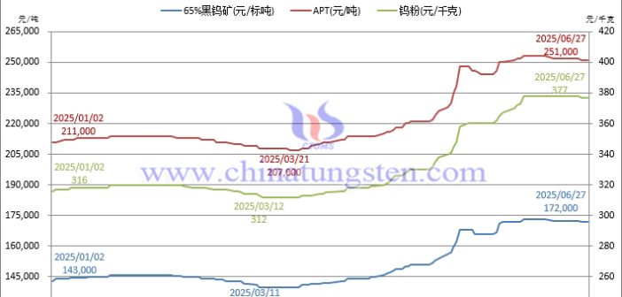 鎢市供需博弈深，戰(zhàn)略稀缺定乾坤